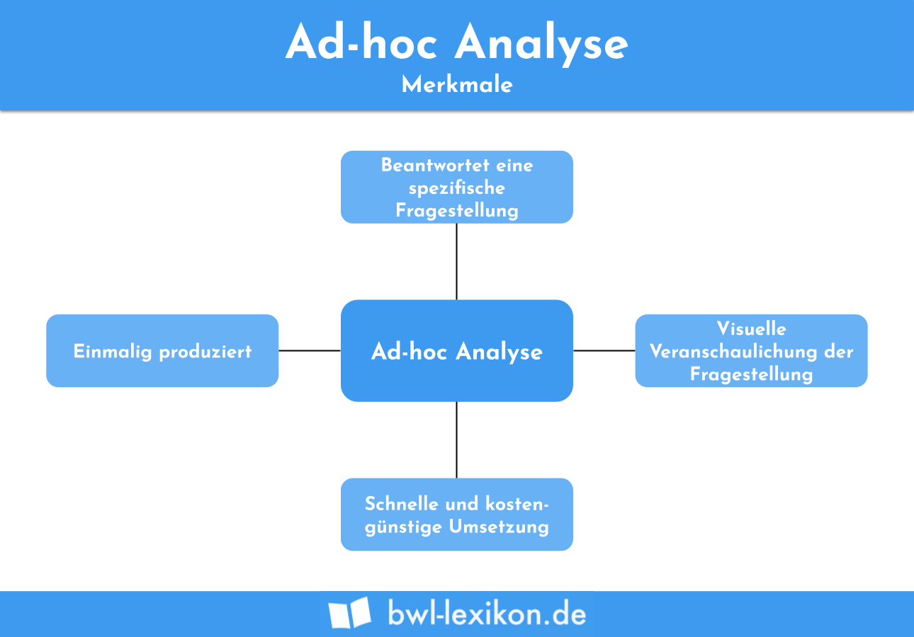 Ad-hoc Analyse: Merkmale