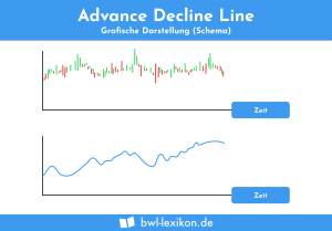 Advance Decline Line