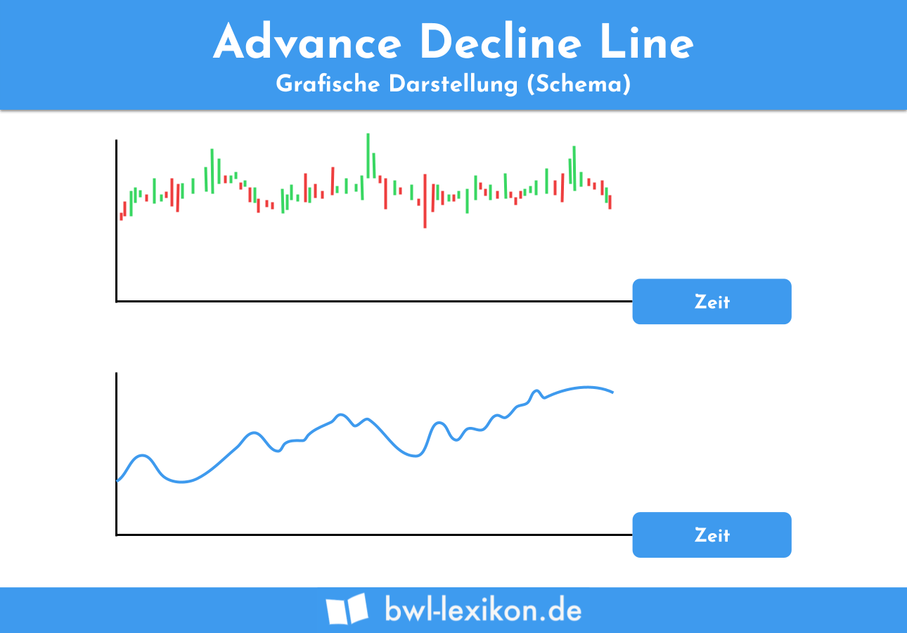 Advance Decline Line