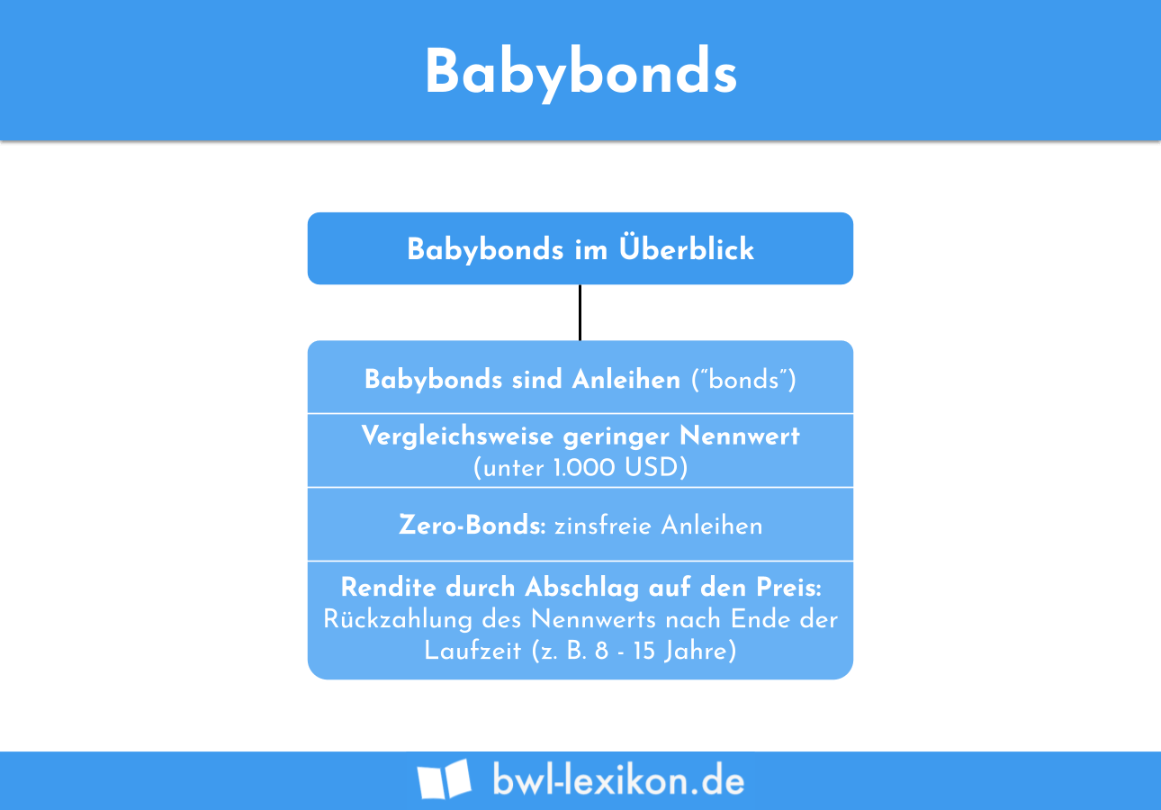 Babybonds