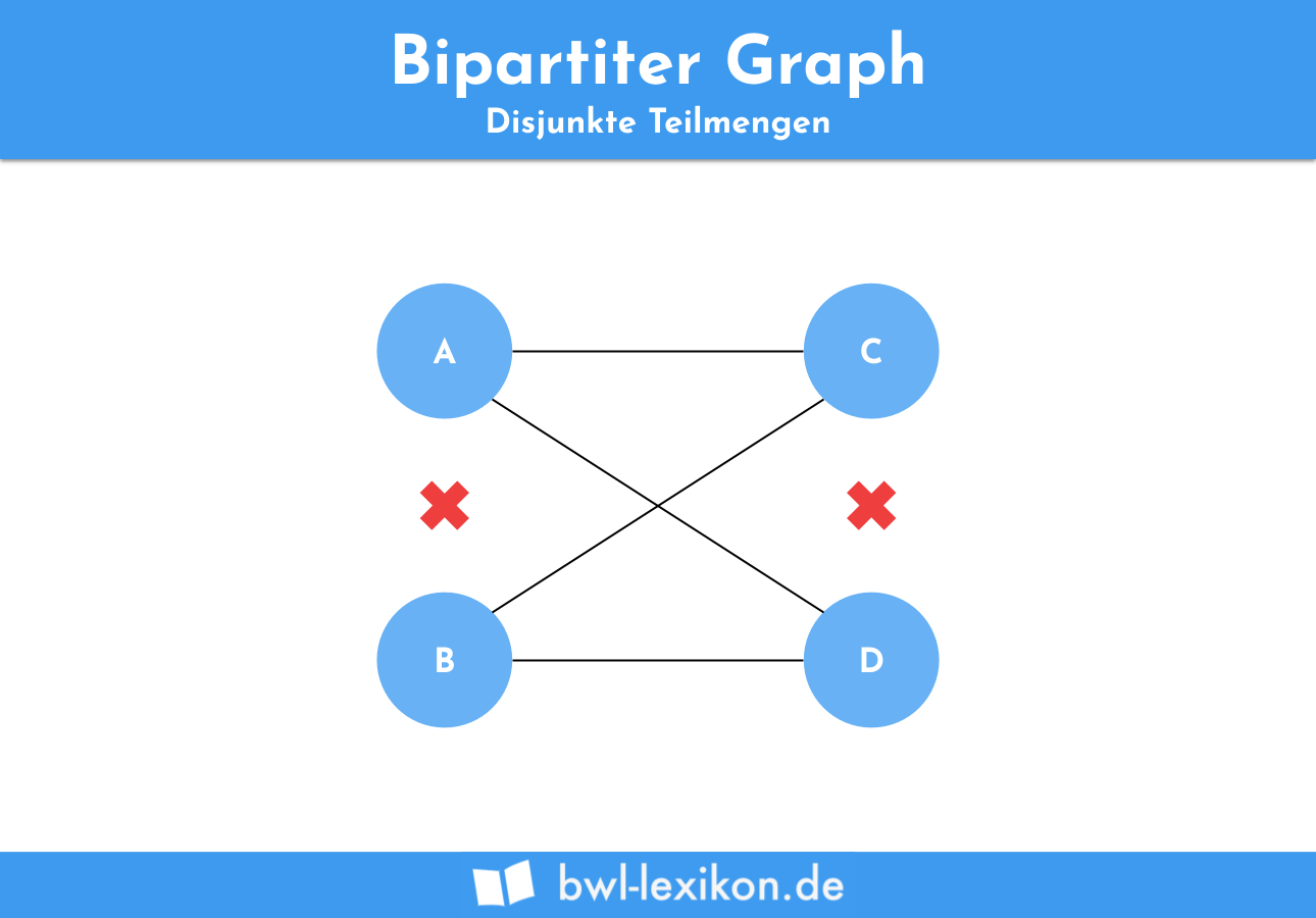 Bipartiter Graph: Disjunkte Teilmengen