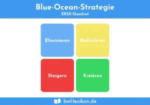 Blue-Ocean-Strategie