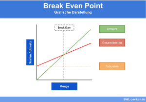 Break Even Point