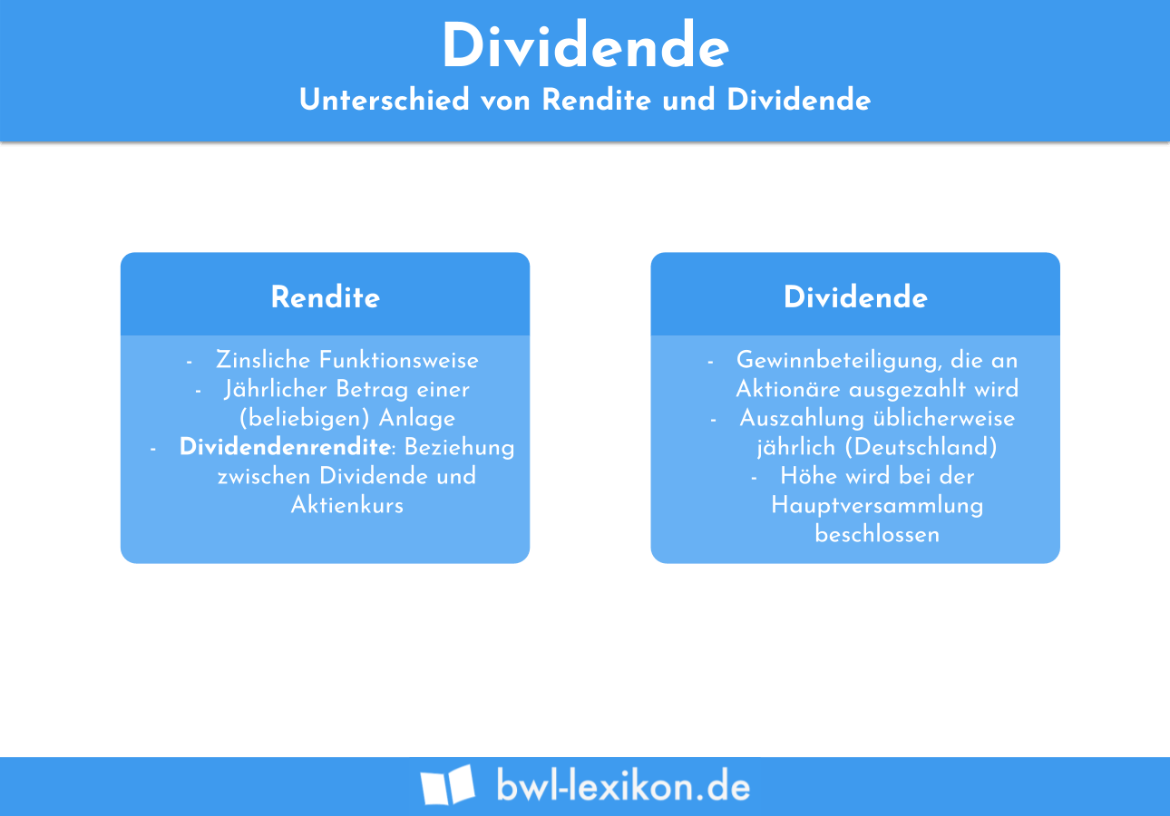 Dividende: Unterschied zwischen Rendite und Dividende