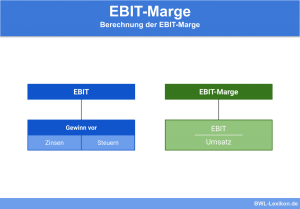 EBIT und Berechnung der EBIT-Marge
