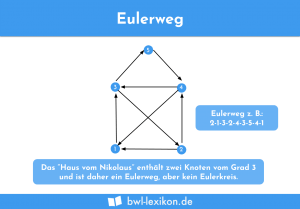 Eulerweg / Eulerkreis