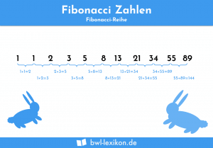 Fibonacci Zahlen
