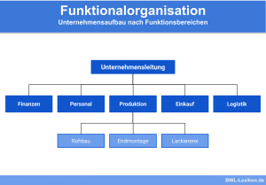 Funktionalorganisation: Unternehmensaufbau nach Funktionsbereichen