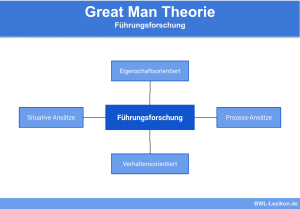 Führungsforschung: Great Man Theorie