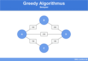 Greedy Algorithmus