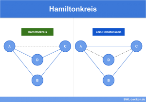 Hamiltonkreis