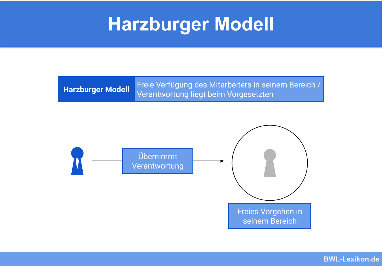 Harzburger Modell (Führung im Mitarbeiterverhältnis)