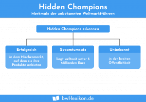 Hidden Champions: Merkmale der unbekannten Weltmarktführer