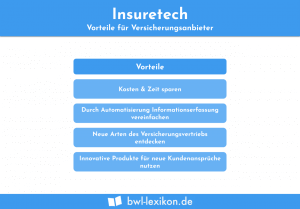 Insuretech: Vorteile für Versicherungsanbieter