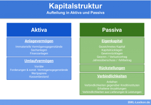 Kapitalstruktur: Aufteilung in Aktiva und Passiva