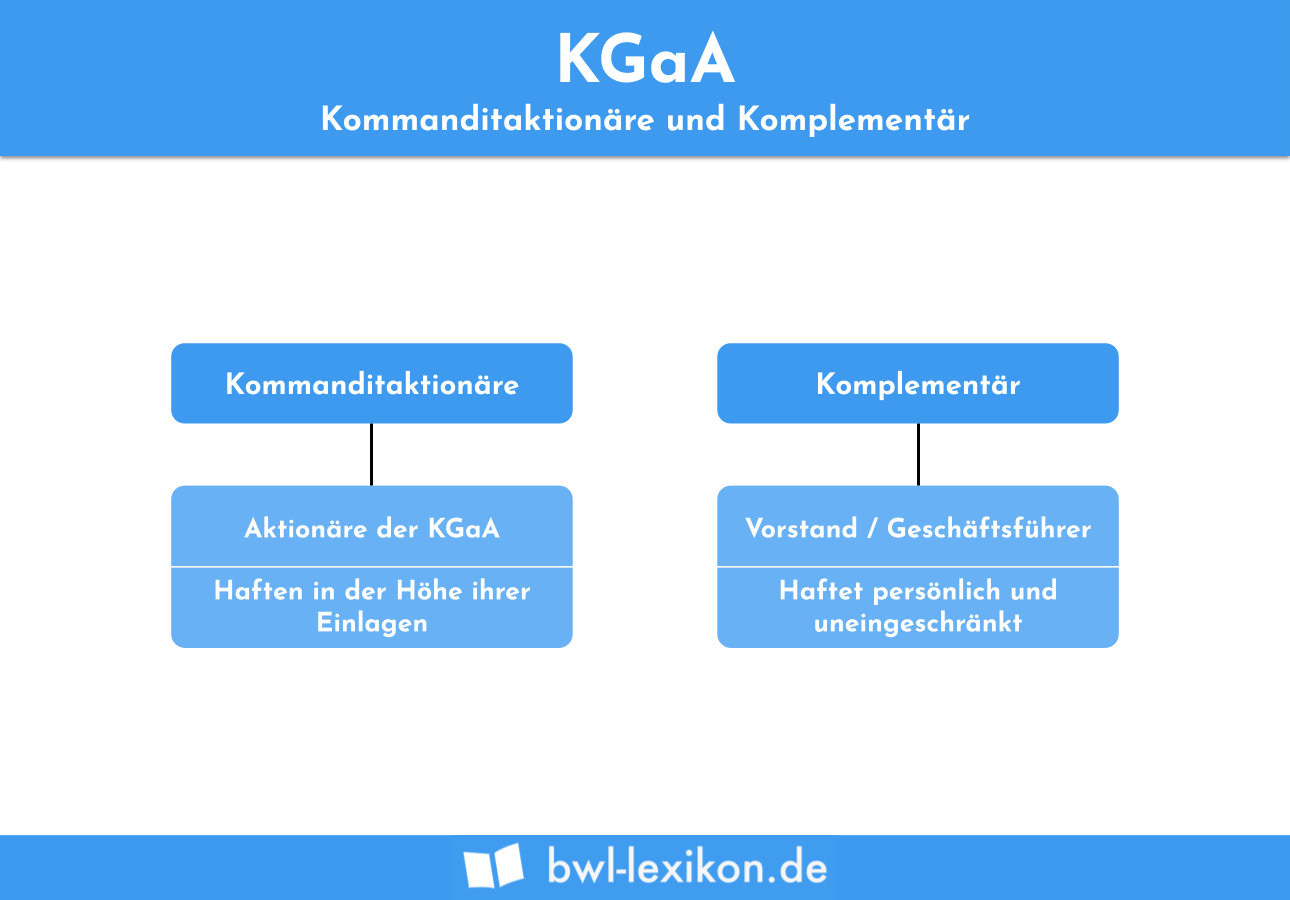 KGaA: Kommanditaktionäre und Komplementär