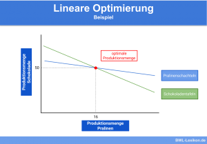 Lineare Optimierung - Beispiel