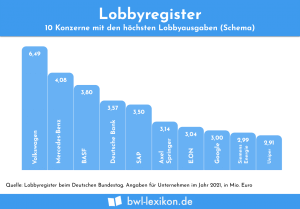 Lobbyregister