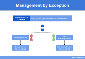 Management by Exception (Führung nach dem Ausnahmeprinzip)