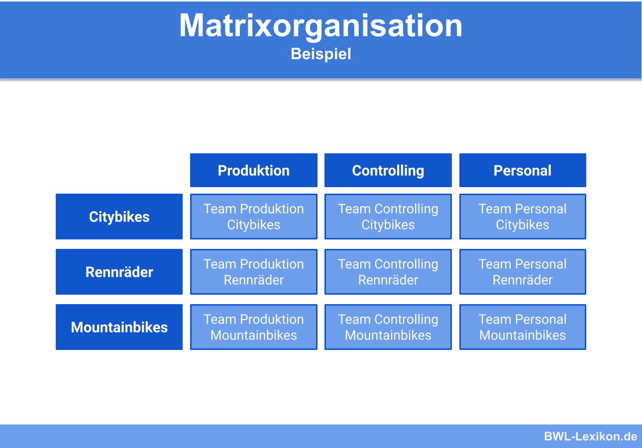 Matrixorganisation: Beispiel