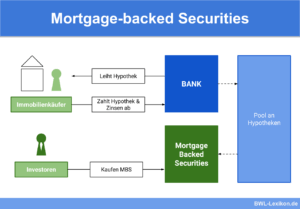 Mortgage-backed Securities
