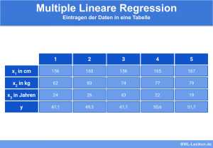 Multiple Lineare Regression