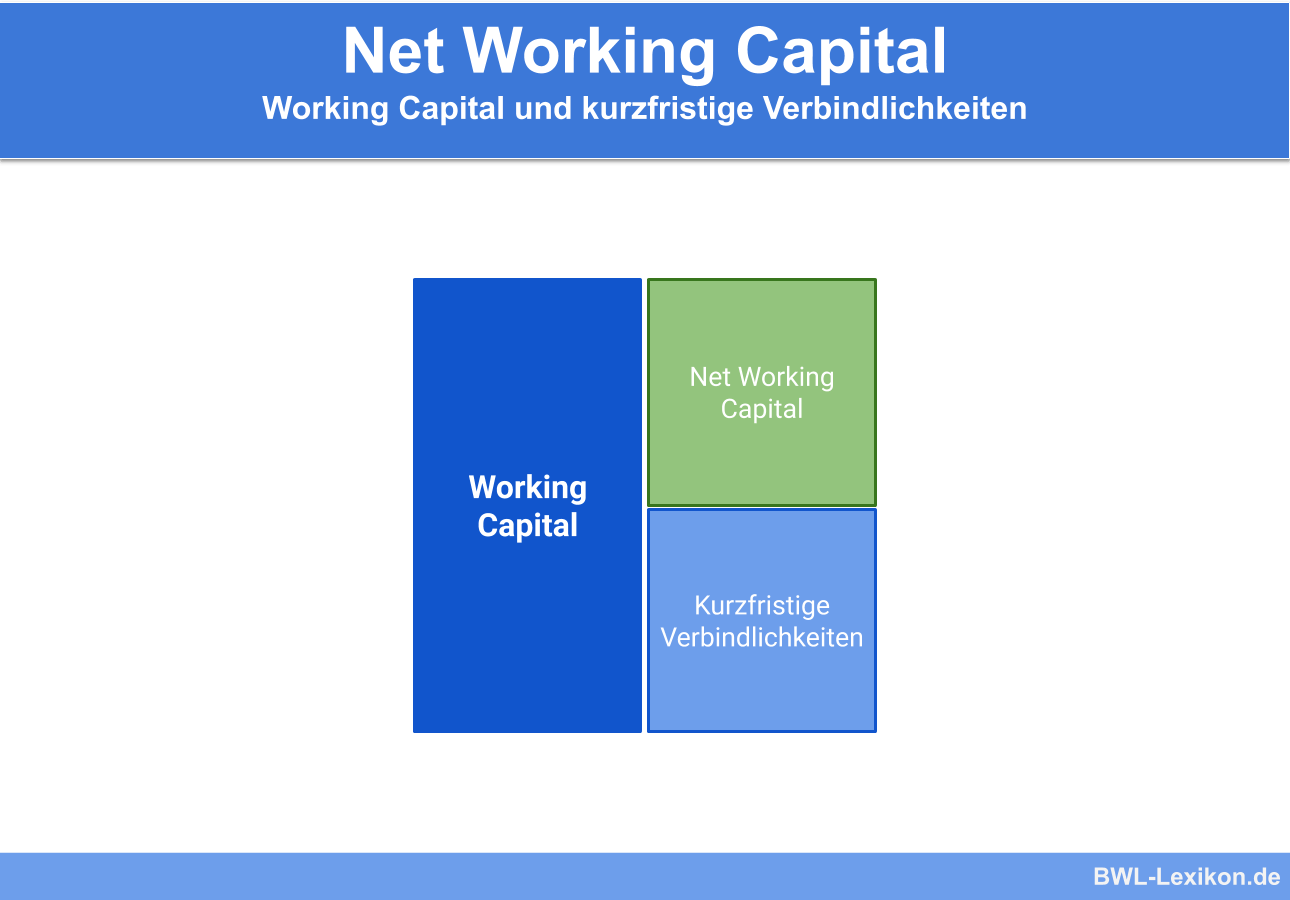 Working Capital: Net Working Capital und kurzfristige Verbindlichkeiten
