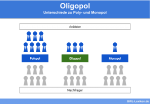 Oligopol: Unterschiede zu Poly- und Monopol