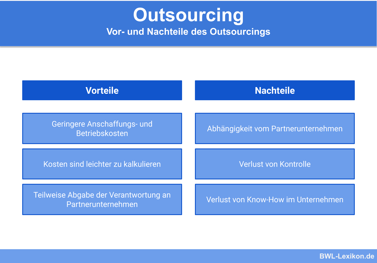 Outsourcing: Vor- und Nachteile des Outsourcings