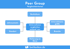 Peer Group: Vergleichskriterien