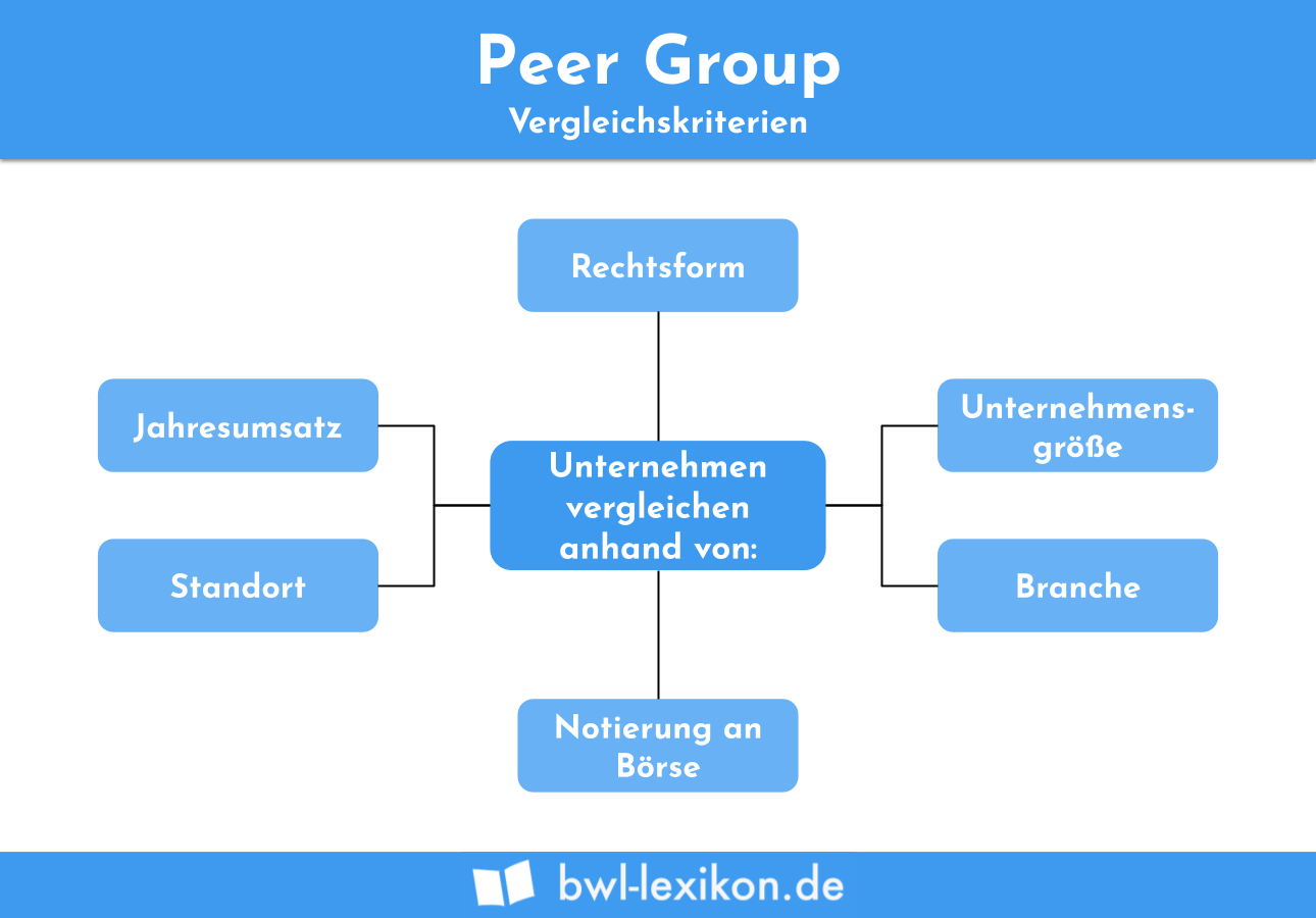 Peer Group: Vergleichskriterien