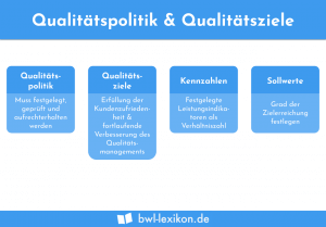 Qualitätspolitik & Qualitätsziele