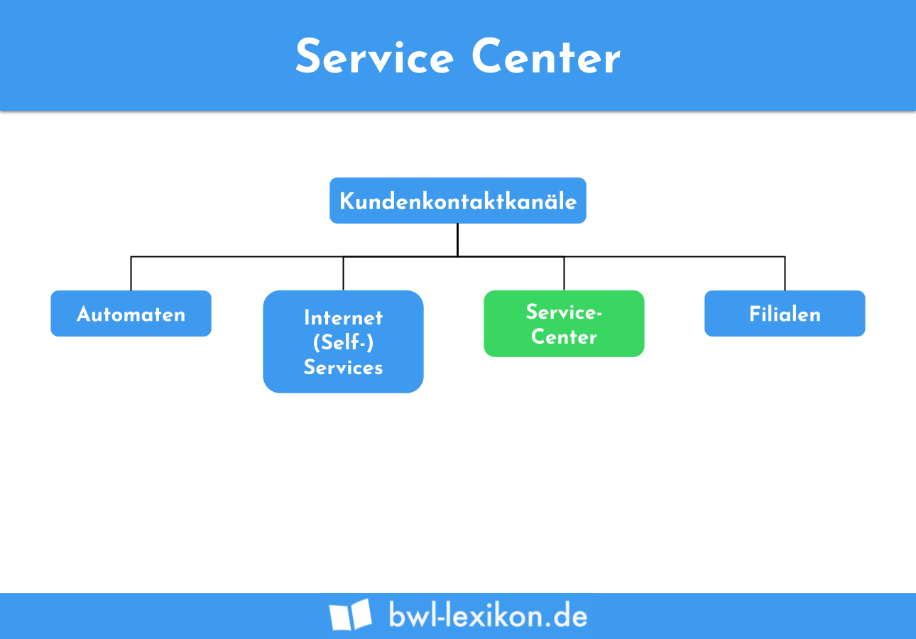 Service-Center
