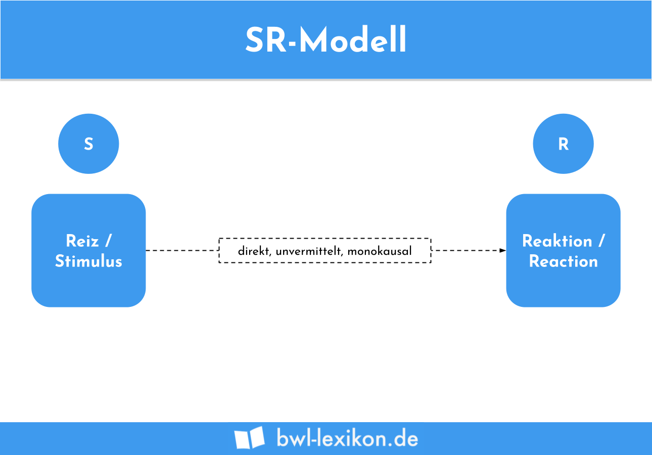 SR-Modell