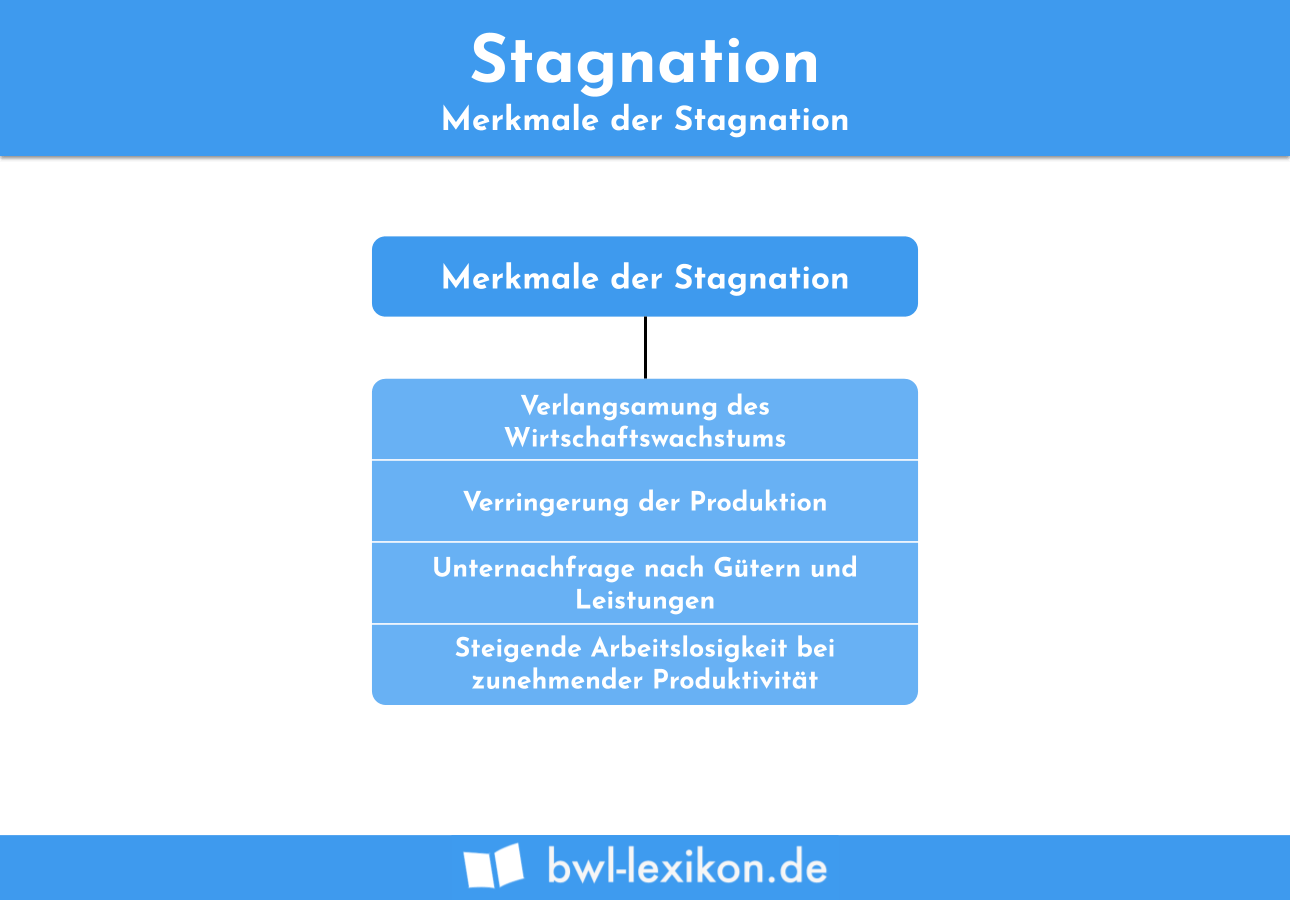 Stagnation: Merkmale der Stagnation