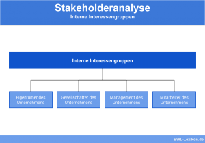Stakeholderanalyse: Interne Interessengruppen