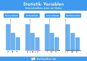 Statistik: Variablen: Unterschiedliche Arten von Skalen
