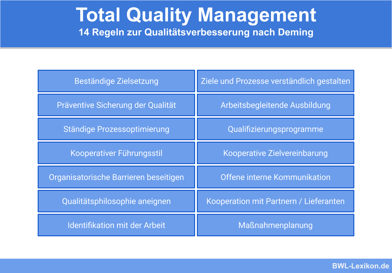 Total Quality Management: 14 Regeln zur Qualitätsverbesserung nach Deming