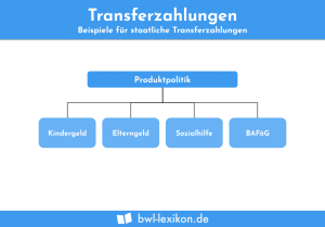 Transferzahlungen