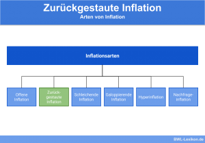 Inflationsarten im Überblick